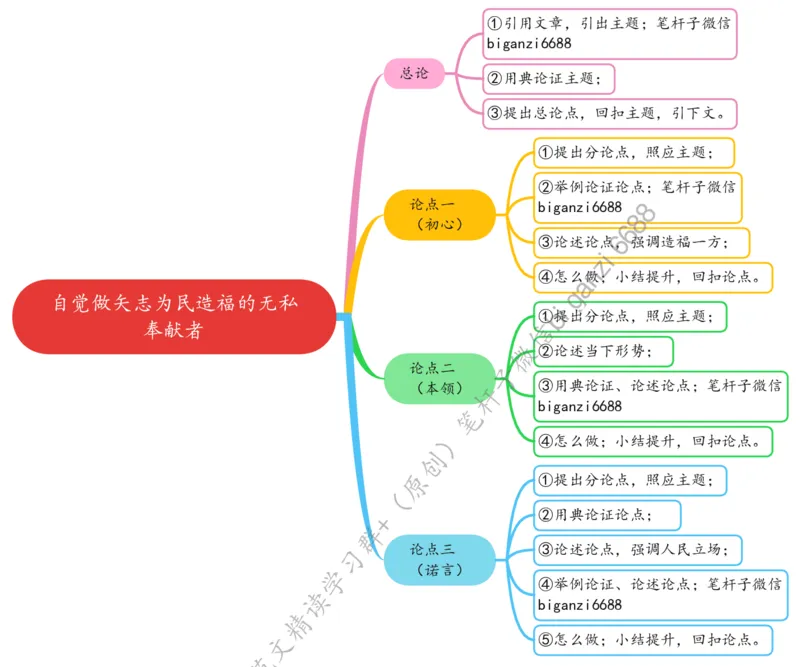 0406思维导图自觉做矢志为民造福的无私奉献者_2026考公资料_（57）申论材料_00、笔杆子晨读材料_2024笔杆子晨读_笔杆子4月时政_0406自觉做矢志为民造福的无私奉献者