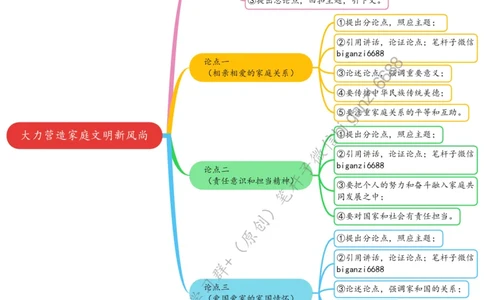 0409思维导图大力营造家庭文明新风尚_2026考公资料_（57）申论材料_00、笔杆子晨读材料_2024笔杆子晨读_笔杆子4月时政_0409大力营造家庭文明新风尚