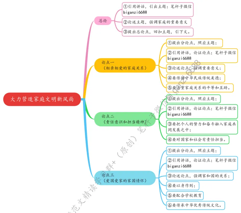 0409思维导图大力营造家庭文明新风尚_2026考公资料_（57）申论材料_00、笔杆子晨读材料_2024笔杆子晨读_笔杆子4月时政_0409大力营造家庭文明新风尚