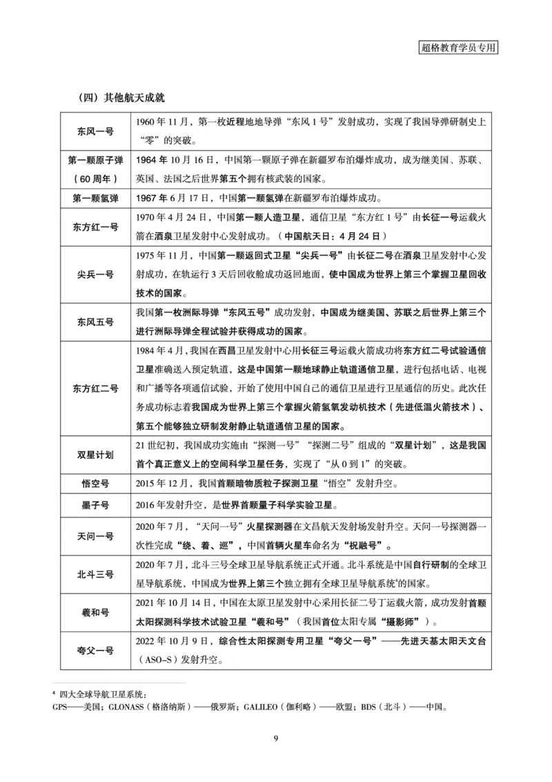 常识判断-科技常识考前点睛_2026考公资料_（05）超格_行测申论2025超格合集(行测&申论&政治理论)_常识2025超格常识判断全家桶（含政治理论冲刺）_04.常识(政治理论)考前冲刺阶段