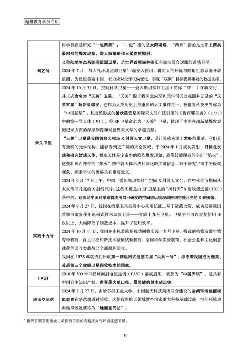 常识判断-科技常识考前点睛_2026考公资料_（05）超格_行测申论2025超格合集(行测&申论&政治理论)_常识2025超格常识判断全家桶（含政治理论冲刺）_04.常识(政治理论)考前冲刺阶段