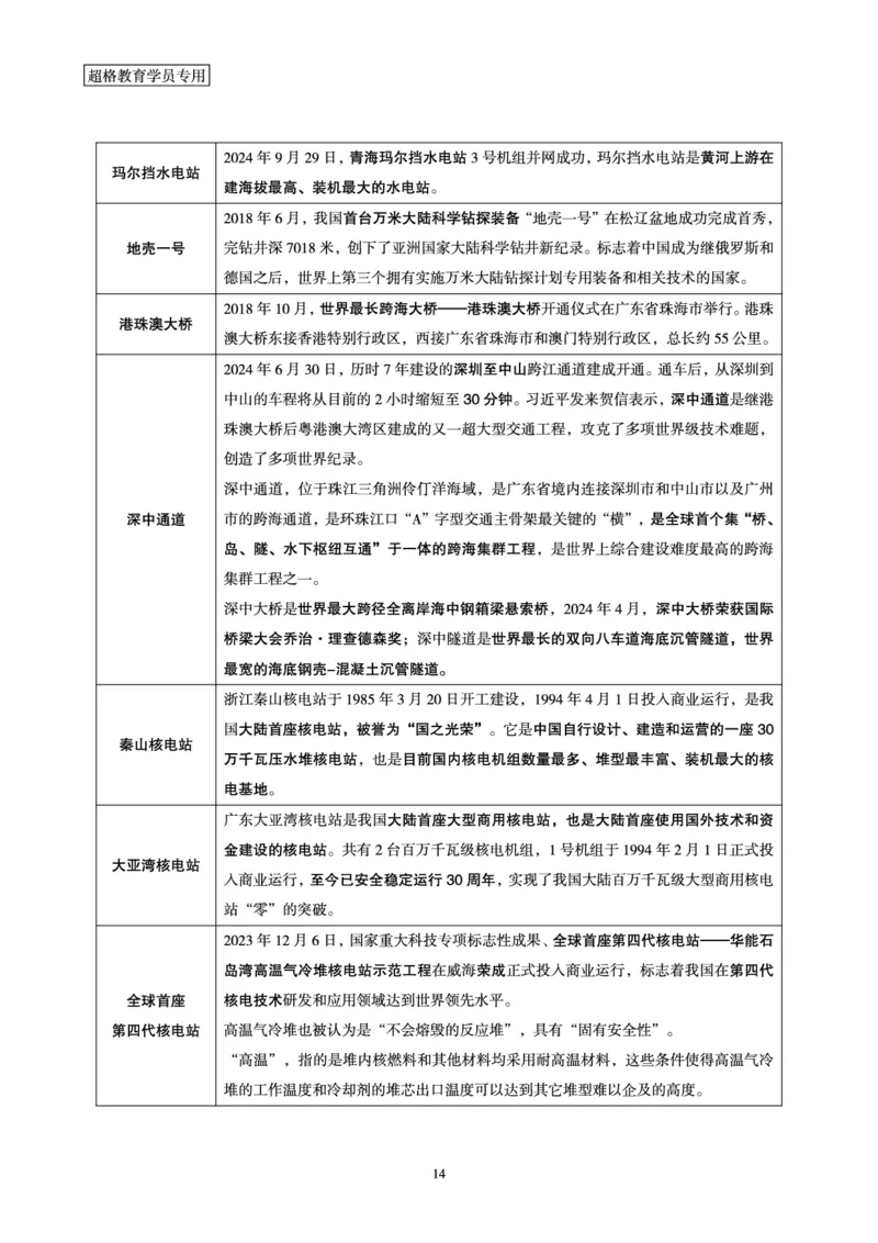常识判断-科技常识考前点睛_2026考公资料_（05）超格_行测申论2025超格合集(行测&申论&政治理论)_常识2025超格常识判断全家桶（含政治理论冲刺）_04.常识(政治理论)考前冲刺阶段