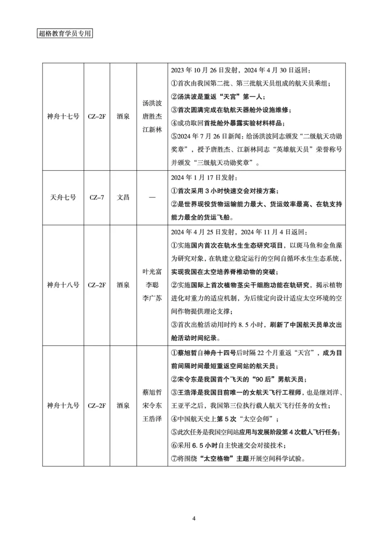 常识判断-科技常识考前点睛_2026考公资料_（05）超格_行测申论2025超格合集(行测&申论&政治理论)_常识2025超格常识判断全家桶（含政治理论冲刺）_04.常识(政治理论)考前冲刺阶段