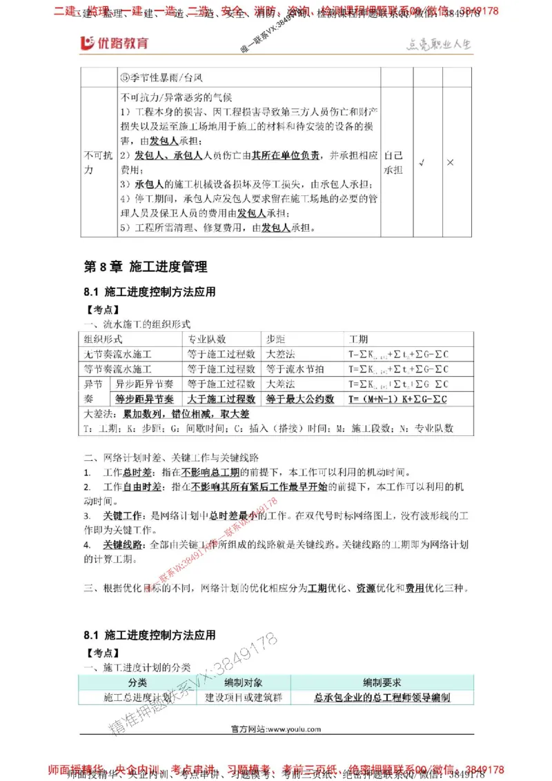 2025年《一建建筑》口袋书-第9周_2026年一级建造师_2026年一建建筑_2025年一建建筑SVIP_01-精华文档✿电子教材✿历年真题_31-建筑《名称集训营-口袋书》YL推荐