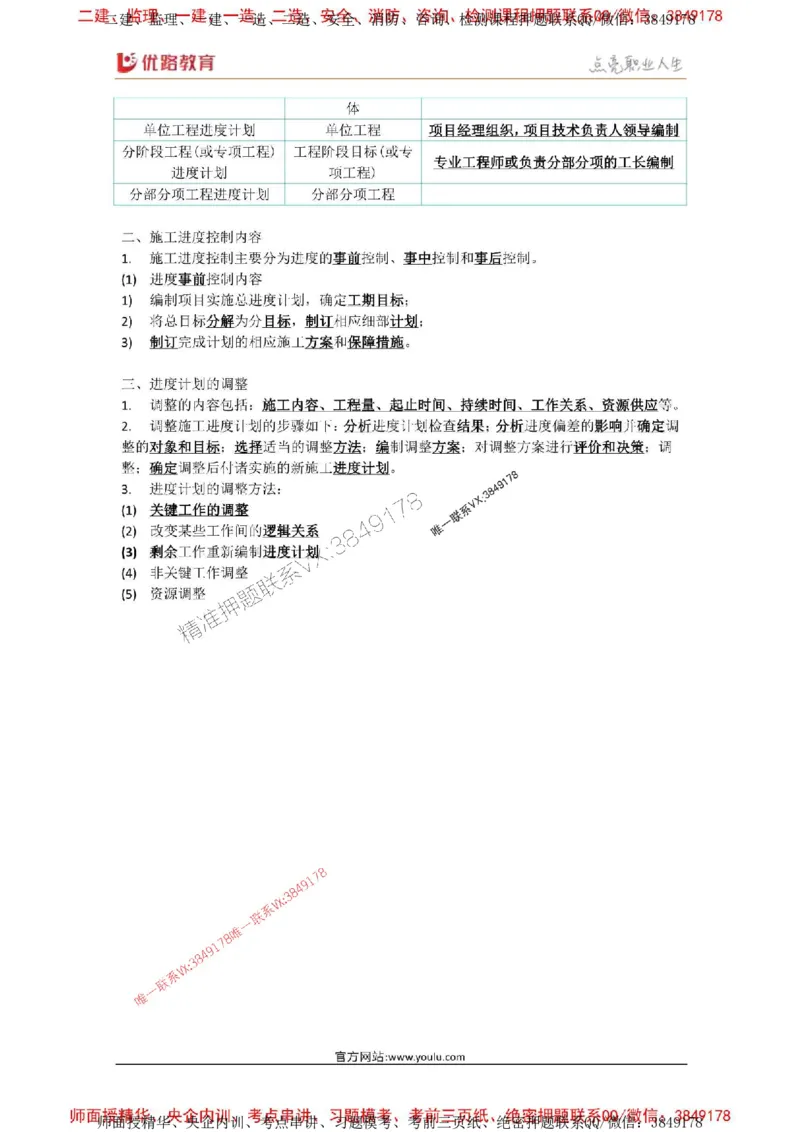 2025年《一建建筑》口袋书-第9周_2026年一级建造师_2026年一建建筑_2025年一建建筑SVIP_01-精华文档✿电子教材✿历年真题_31-建筑《名称集训营-口袋书》YL推荐