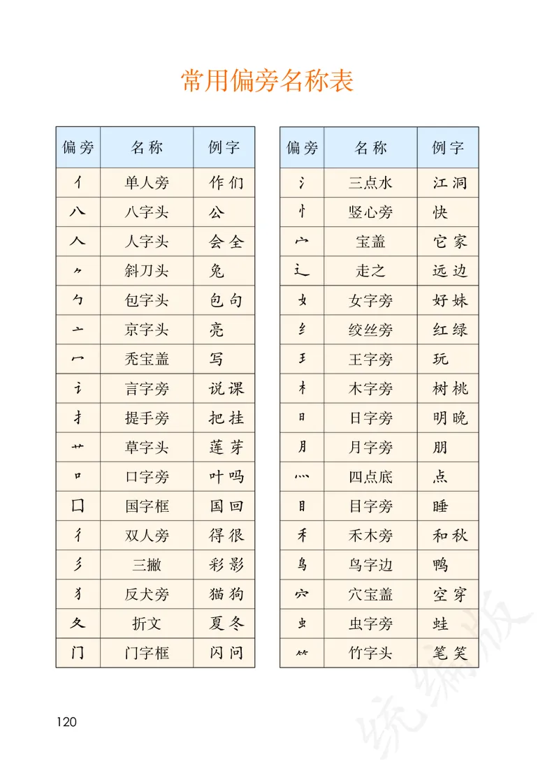 统编版一年级上册语文PDF电子课本_一年级上下册资料_小学一年级学习资料-25年更新版_1-01、小学一年级语文上册_09、电子教材