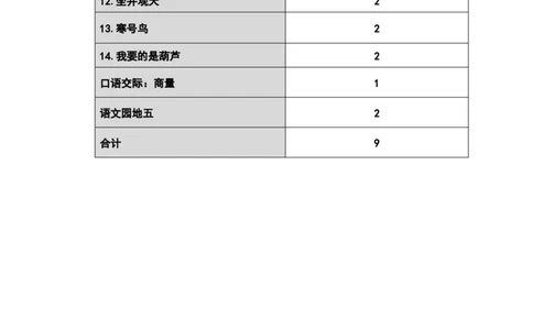 第五单元总案_二年级上下册资料_小学二年级学习资料-25年更新版_2-01、小学二年级语文上册_2-1-3、课件、讲义、教案_《名师教案》语文BB版二年级上册（2021秋）_第五单元