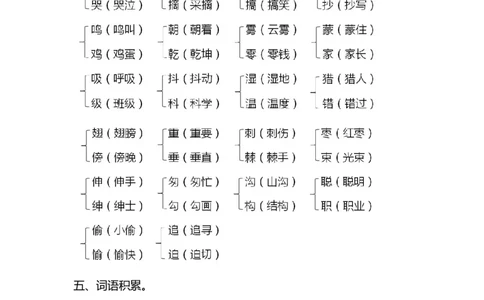 部编版语文三年级上册第七单元知识要点归纳(1)_三年级上下册资料_小学三年级学习资料-25年更新版_3-01、小学三年级语文上册_3-1-1、复习、知识点、归纳汇总