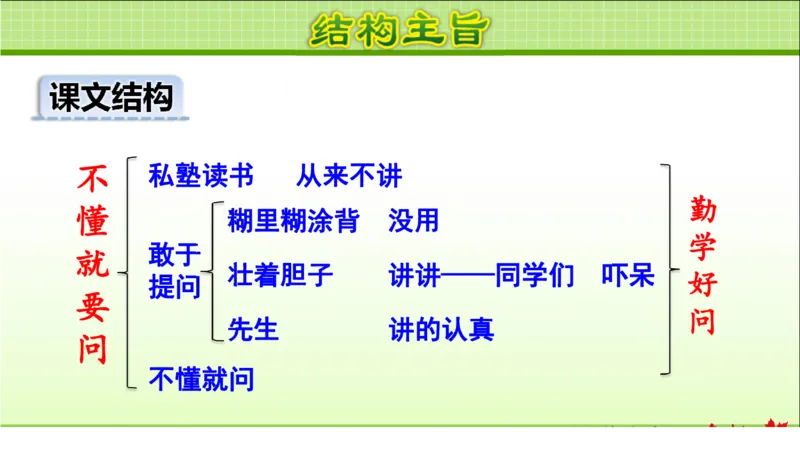 部编版小学三年级上册语文学习教案第1单元第3课不懂就要问_三年级上下册资料_小学三年级学习资料-25年更新版_3-01、小学三年级语文上册_3-1-3、课件、讲义、教案