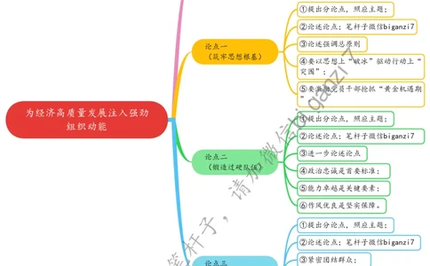 1225思维导图为经济高质量发展注入强劲组织动能_2026考公资料_（57）申论材料_00、笔杆子晨读材料_2024笔杆子晨读_笔杆子12月时政_12月25日