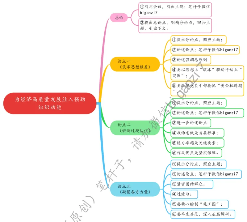 1225思维导图为经济高质量发展注入强劲组织动能_2026考公资料_（57）申论材料_00、笔杆子晨读材料_2024笔杆子晨读_笔杆子12月时政_12月25日