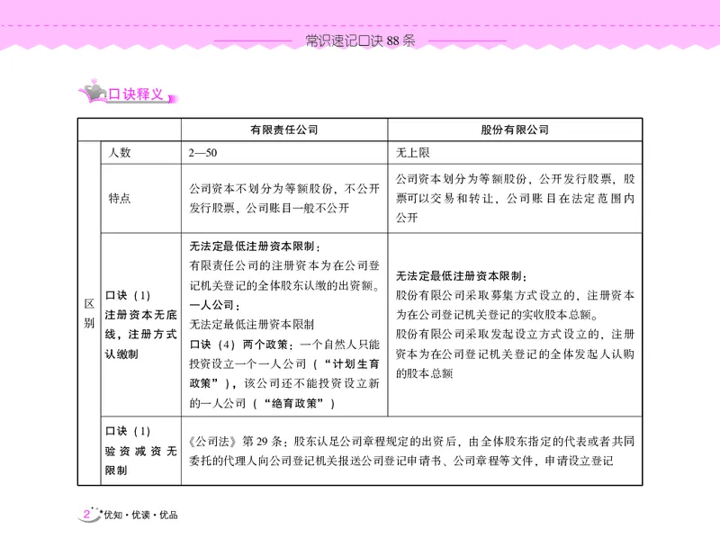常识速记口诀88条（8.0版）_2026考公资料_（20）李梦娇_7梦娇《常识速记口诀88条8.0版》