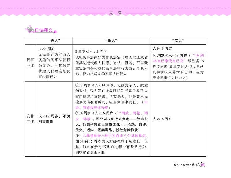 常识速记口诀88条（8.0版）_2026考公资料_（20）李梦娇_7梦娇《常识速记口诀88条8.0版》