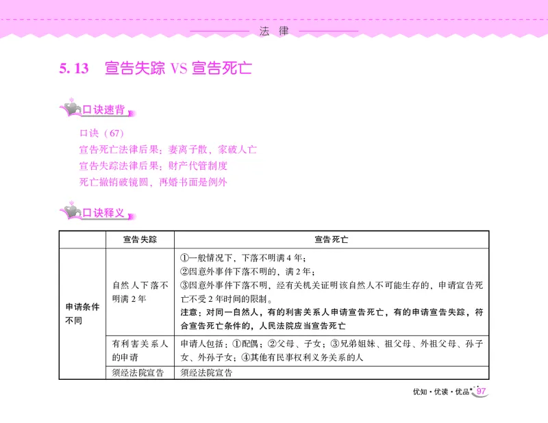 常识速记口诀88条（8.0版）_2026考公资料_（20）李梦娇_7梦娇《常识速记口诀88条8.0版》