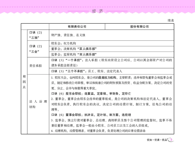 常识速记口诀88条（8.0版）_2026考公资料_（20）李梦娇_7梦娇《常识速记口诀88条8.0版》