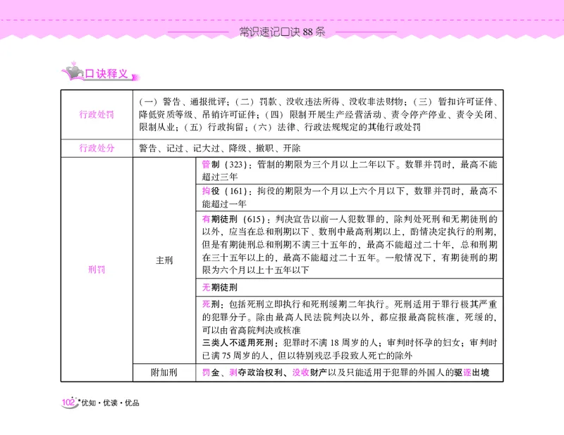 常识速记口诀88条（8.0版）_2026考公资料_（20）李梦娇_7梦娇《常识速记口诀88条8.0版》