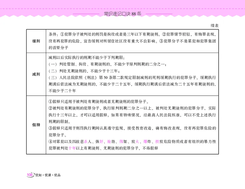 常识速记口诀88条（8.0版）_2026考公资料_（20）李梦娇_7梦娇《常识速记口诀88条8.0版》