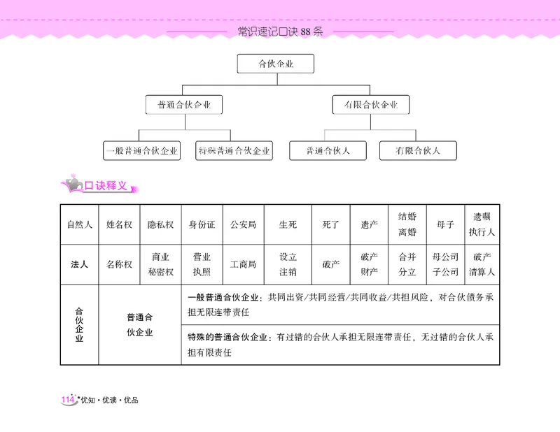 常识速记口诀88条（8.0版）_2026考公资料_（20）李梦娇_7梦娇《常识速记口诀88条8.0版》