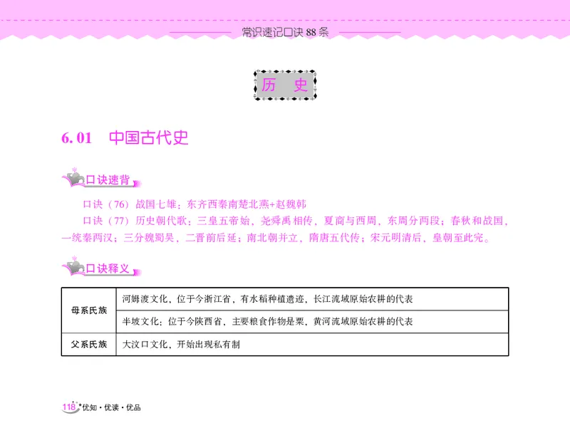 常识速记口诀88条（8.0版）_2026考公资料_（20）李梦娇_7梦娇《常识速记口诀88条8.0版》