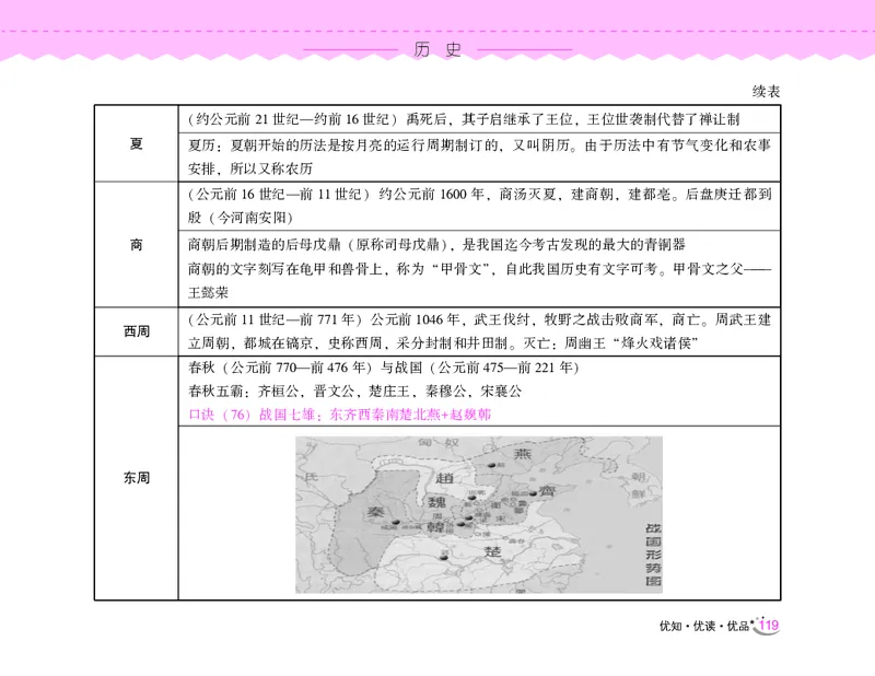 常识速记口诀88条（8.0版）_2026考公资料_（20）李梦娇_7梦娇《常识速记口诀88条8.0版》