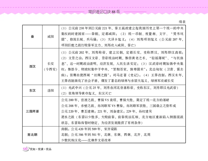 常识速记口诀88条（8.0版）_2026考公资料_（20）李梦娇_7梦娇《常识速记口诀88条8.0版》