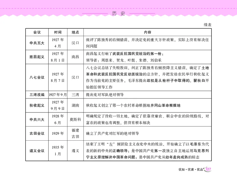常识速记口诀88条（8.0版）_2026考公资料_（20）李梦娇_7梦娇《常识速记口诀88条8.0版》