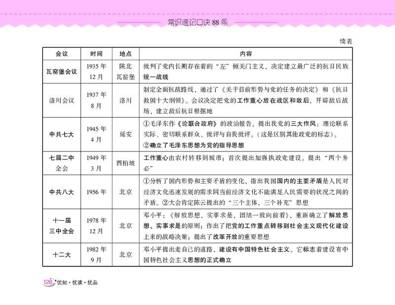 常识速记口诀88条（8.0版）_2026考公资料_（20）李梦娇_7梦娇《常识速记口诀88条8.0版》