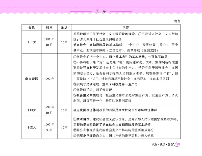 常识速记口诀88条（8.0版）_2026考公资料_（20）李梦娇_7梦娇《常识速记口诀88条8.0版》