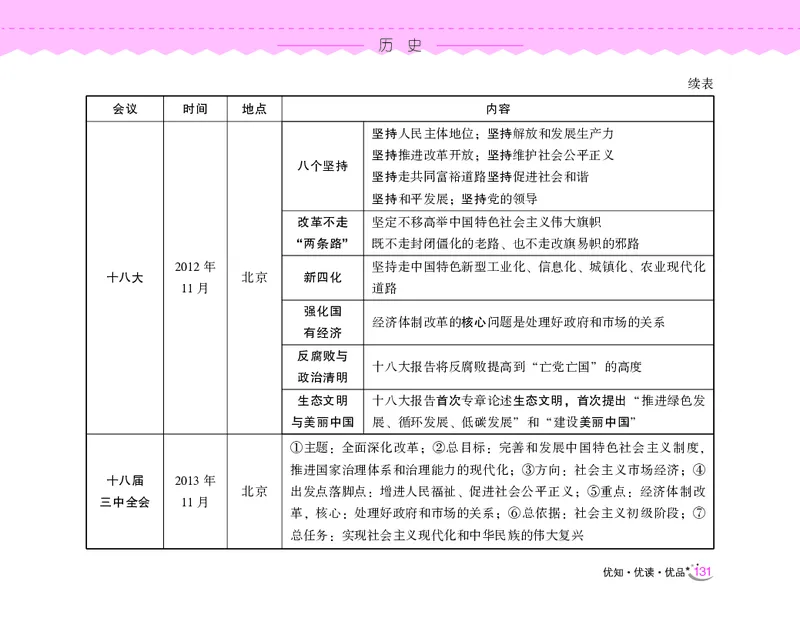 常识速记口诀88条（8.0版）_2026考公资料_（20）李梦娇_7梦娇《常识速记口诀88条8.0版》
