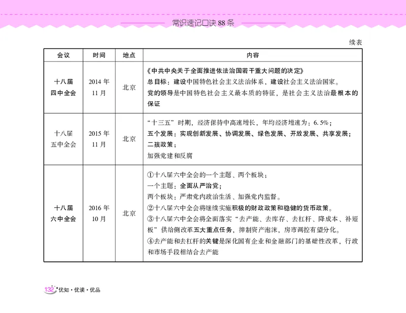 常识速记口诀88条（8.0版）_2026考公资料_（20）李梦娇_7梦娇《常识速记口诀88条8.0版》