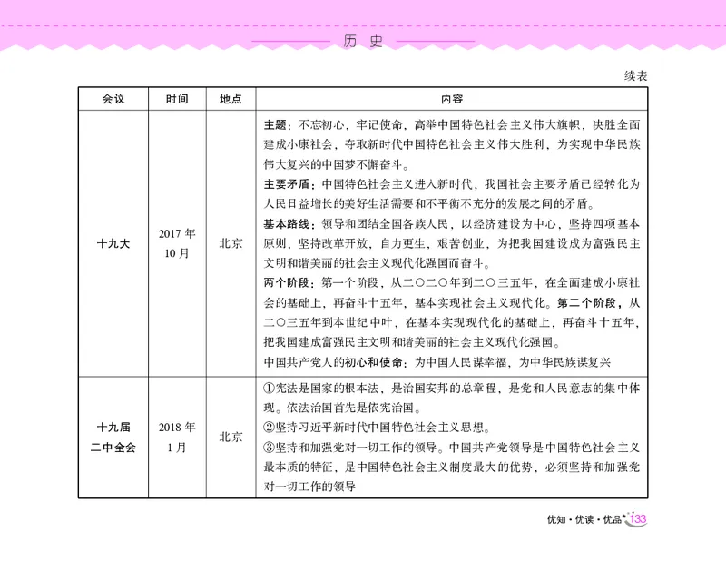 常识速记口诀88条（8.0版）_2026考公资料_（20）李梦娇_7梦娇《常识速记口诀88条8.0版》
