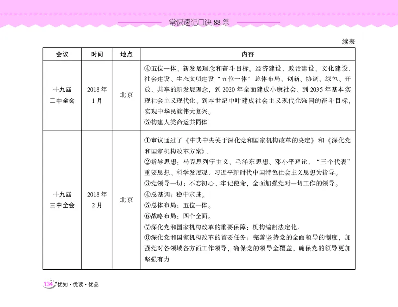常识速记口诀88条（8.0版）_2026考公资料_（20）李梦娇_7梦娇《常识速记口诀88条8.0版》