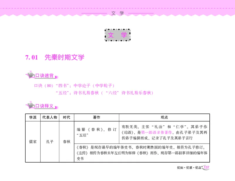 常识速记口诀88条（8.0版）_2026考公资料_（20）李梦娇_7梦娇《常识速记口诀88条8.0版》