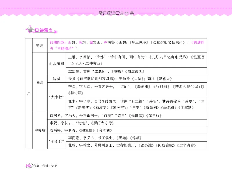 常识速记口诀88条（8.0版）_2026考公资料_（20）李梦娇_7梦娇《常识速记口诀88条8.0版》