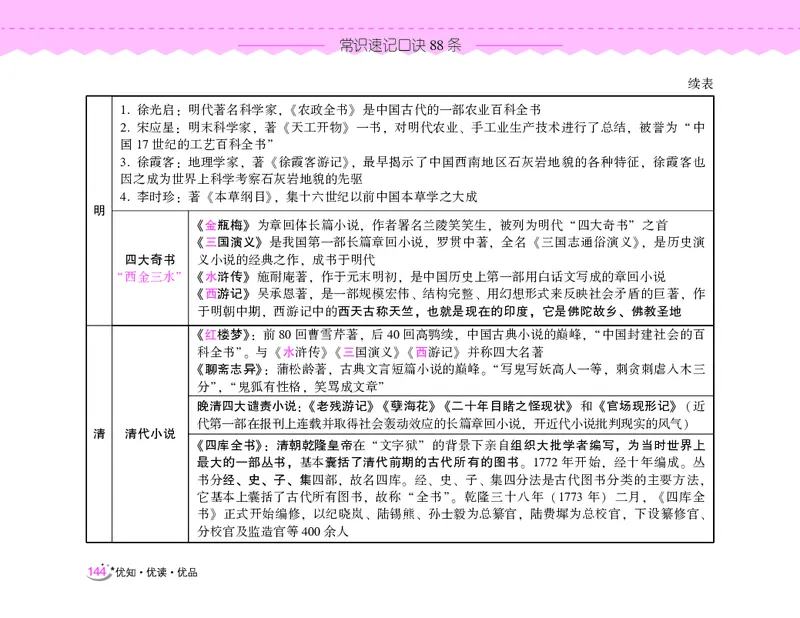 常识速记口诀88条（8.0版）_2026考公资料_（20）李梦娇_7梦娇《常识速记口诀88条8.0版》