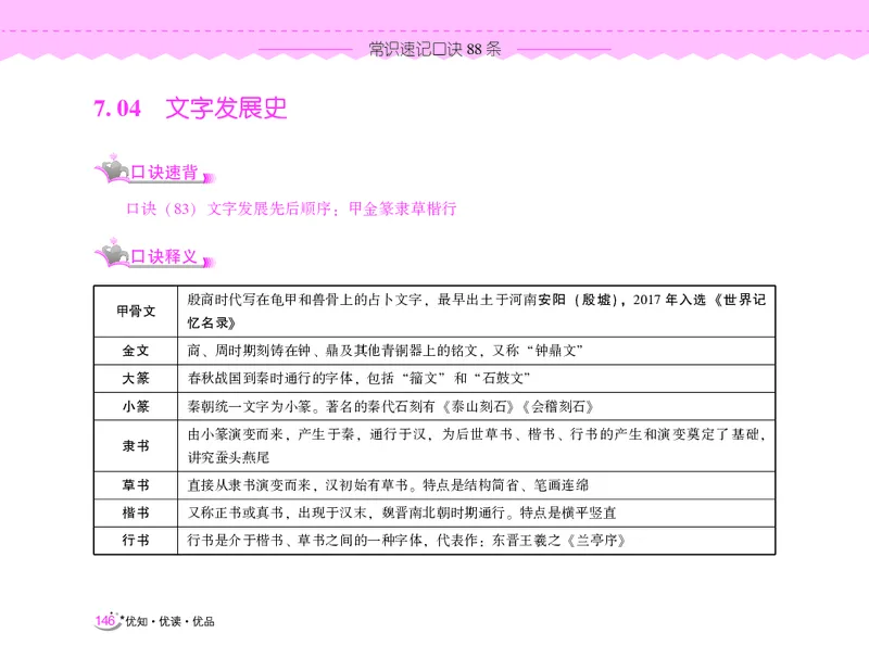 常识速记口诀88条（8.0版）_2026考公资料_（20）李梦娇_7梦娇《常识速记口诀88条8.0版》