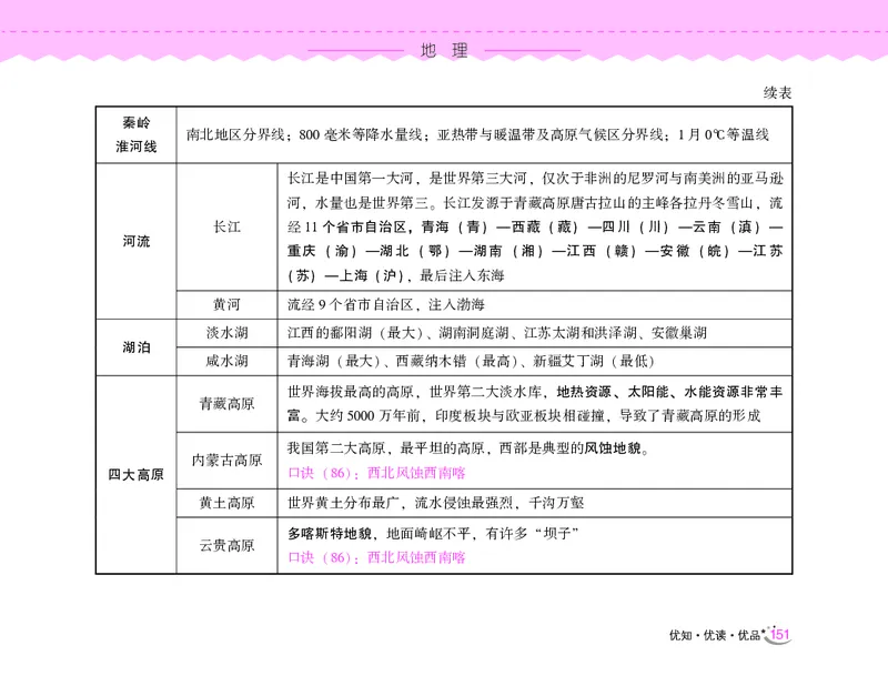 常识速记口诀88条（8.0版）_2026考公资料_（20）李梦娇_7梦娇《常识速记口诀88条8.0版》