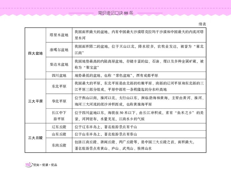 常识速记口诀88条（8.0版）_2026考公资料_（20）李梦娇_7梦娇《常识速记口诀88条8.0版》