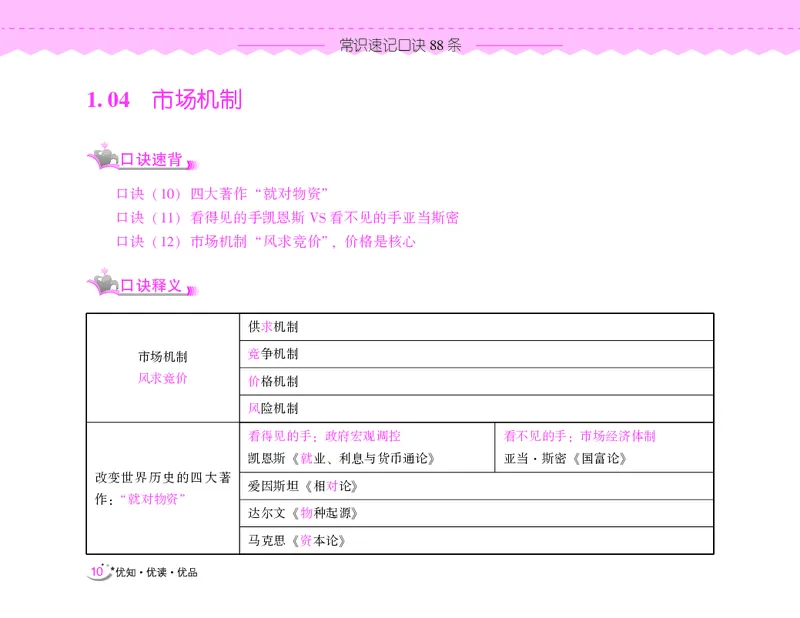 常识速记口诀88条（8.0版）_2026考公资料_（20）李梦娇_7梦娇《常识速记口诀88条8.0版》