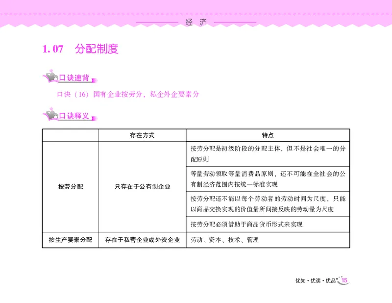常识速记口诀88条（8.0版）_2026考公资料_（20）李梦娇_7梦娇《常识速记口诀88条8.0版》