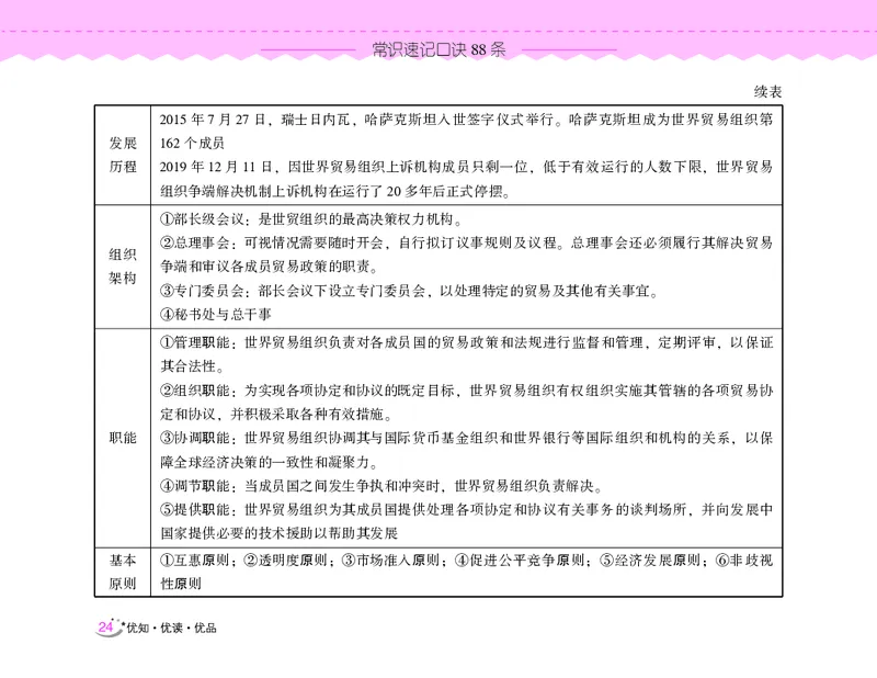 常识速记口诀88条（8.0版）_2026考公资料_（20）李梦娇_7梦娇《常识速记口诀88条8.0版》
