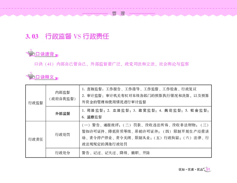 常识速记口诀88条（8.0版）_2026考公资料_（20）李梦娇_7梦娇《常识速记口诀88条8.0版》