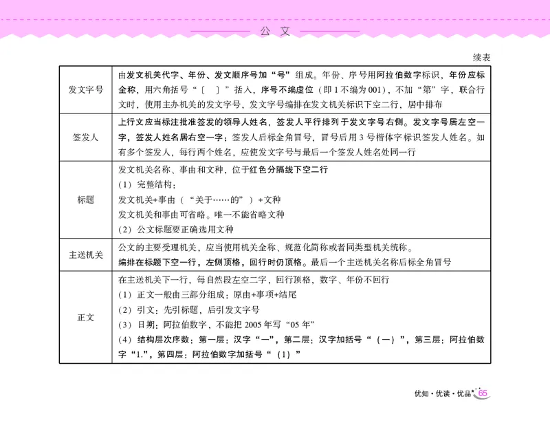 常识速记口诀88条（8.0版）_2026考公资料_（20）李梦娇_7梦娇《常识速记口诀88条8.0版》