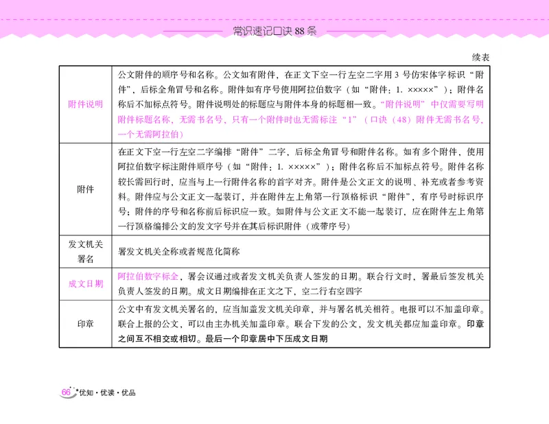 常识速记口诀88条（8.0版）_2026考公资料_（20）李梦娇_7梦娇《常识速记口诀88条8.0版》