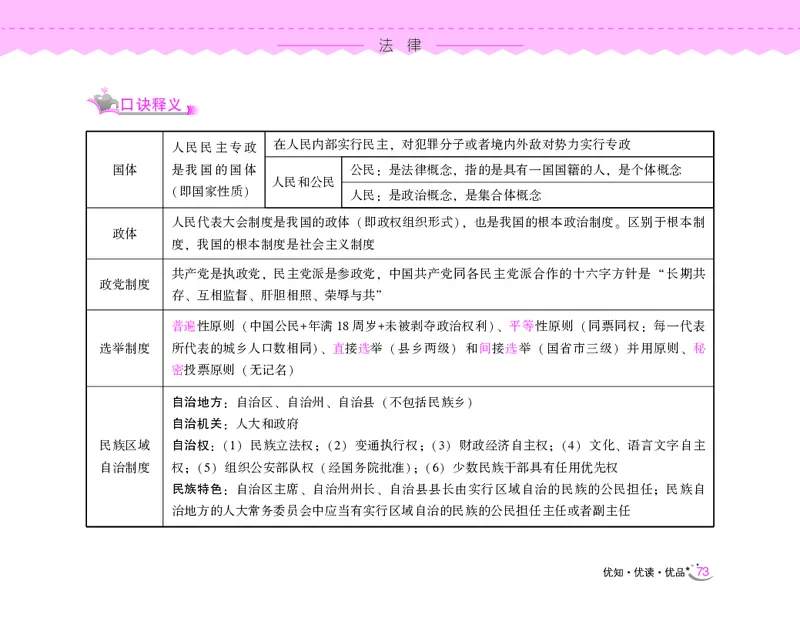 常识速记口诀88条（8.0版）_2026考公资料_（20）李梦娇_7梦娇《常识速记口诀88条8.0版》