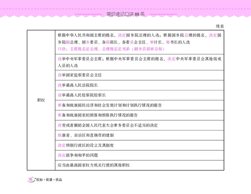 常识速记口诀88条（8.0版）_2026考公资料_（20）李梦娇_7梦娇《常识速记口诀88条8.0版》