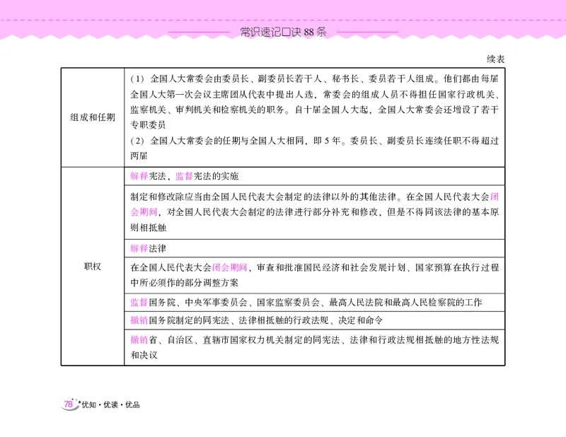 常识速记口诀88条（8.0版）_2026考公资料_（20）李梦娇_7梦娇《常识速记口诀88条8.0版》