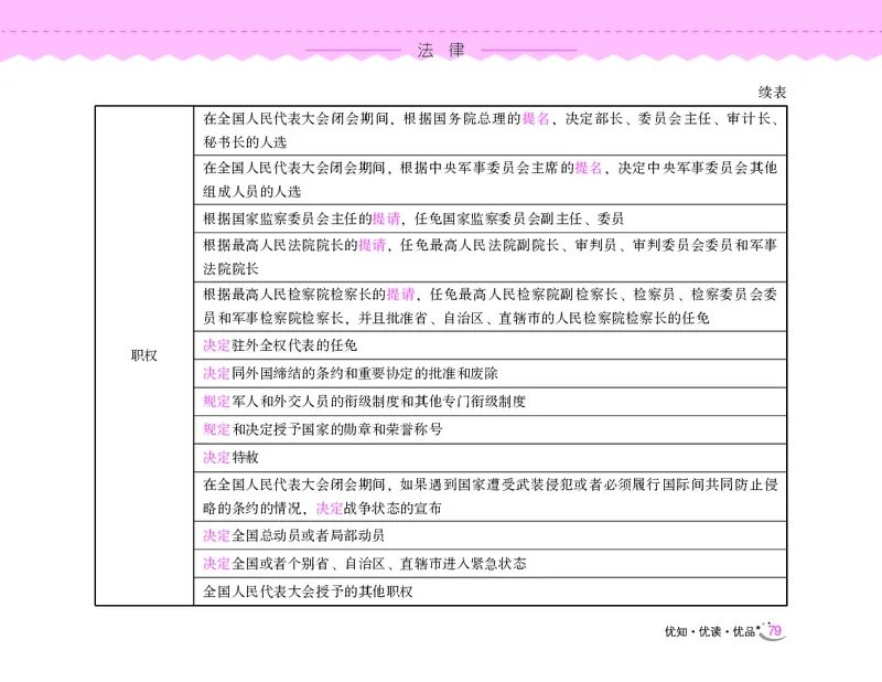 常识速记口诀88条（8.0版）_2026考公资料_（20）李梦娇_7梦娇《常识速记口诀88条8.0版》