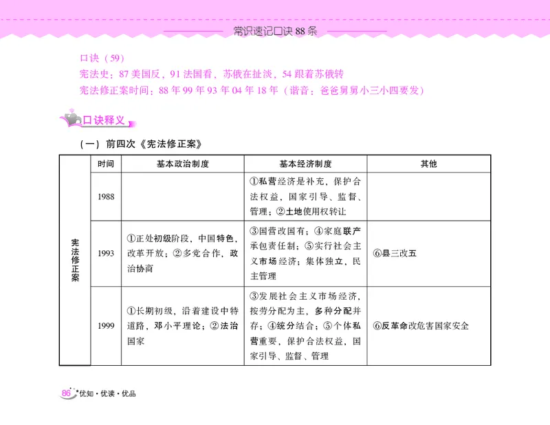 常识速记口诀88条（8.0版）_2026考公资料_（20）李梦娇_7梦娇《常识速记口诀88条8.0版》