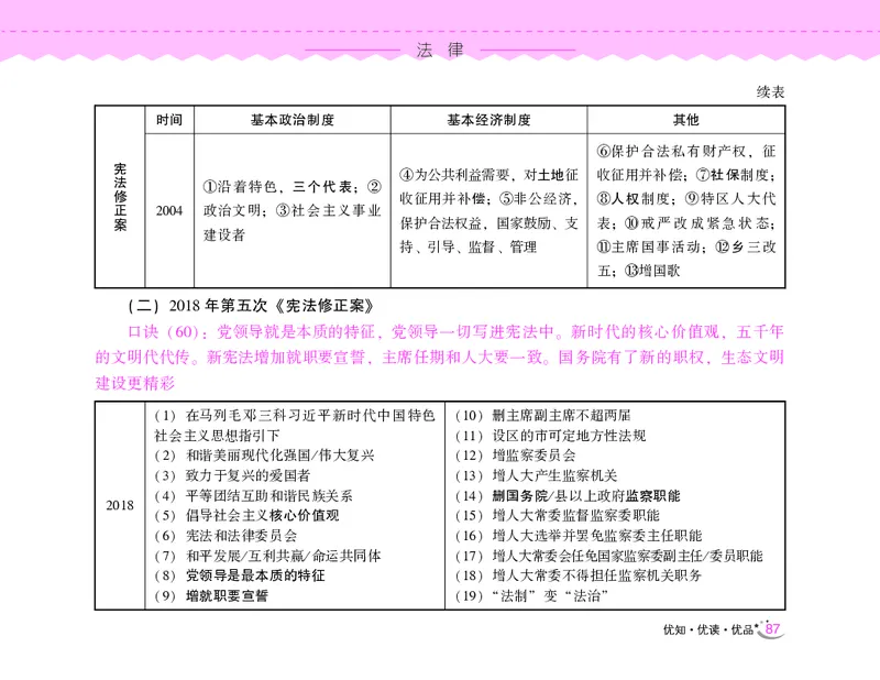 常识速记口诀88条（8.0版）_2026考公资料_（20）李梦娇_7梦娇《常识速记口诀88条8.0版》